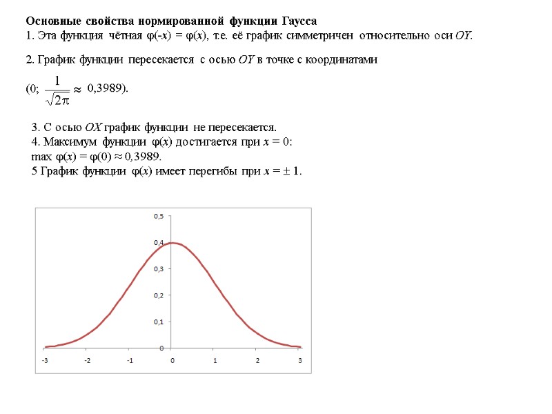 Основные свойства нормированной функции Гаусса 1. Эта функция чётная (‑x) = (x), т.е. её